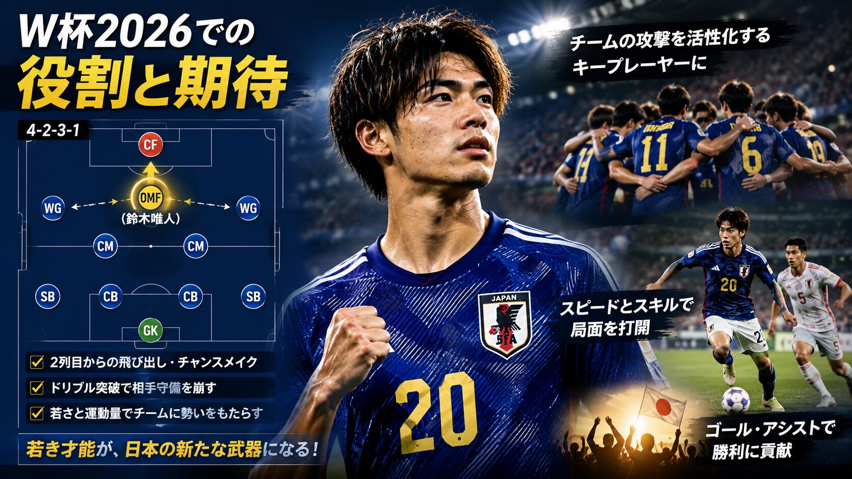 鈴木唯人 W杯2026 役割
