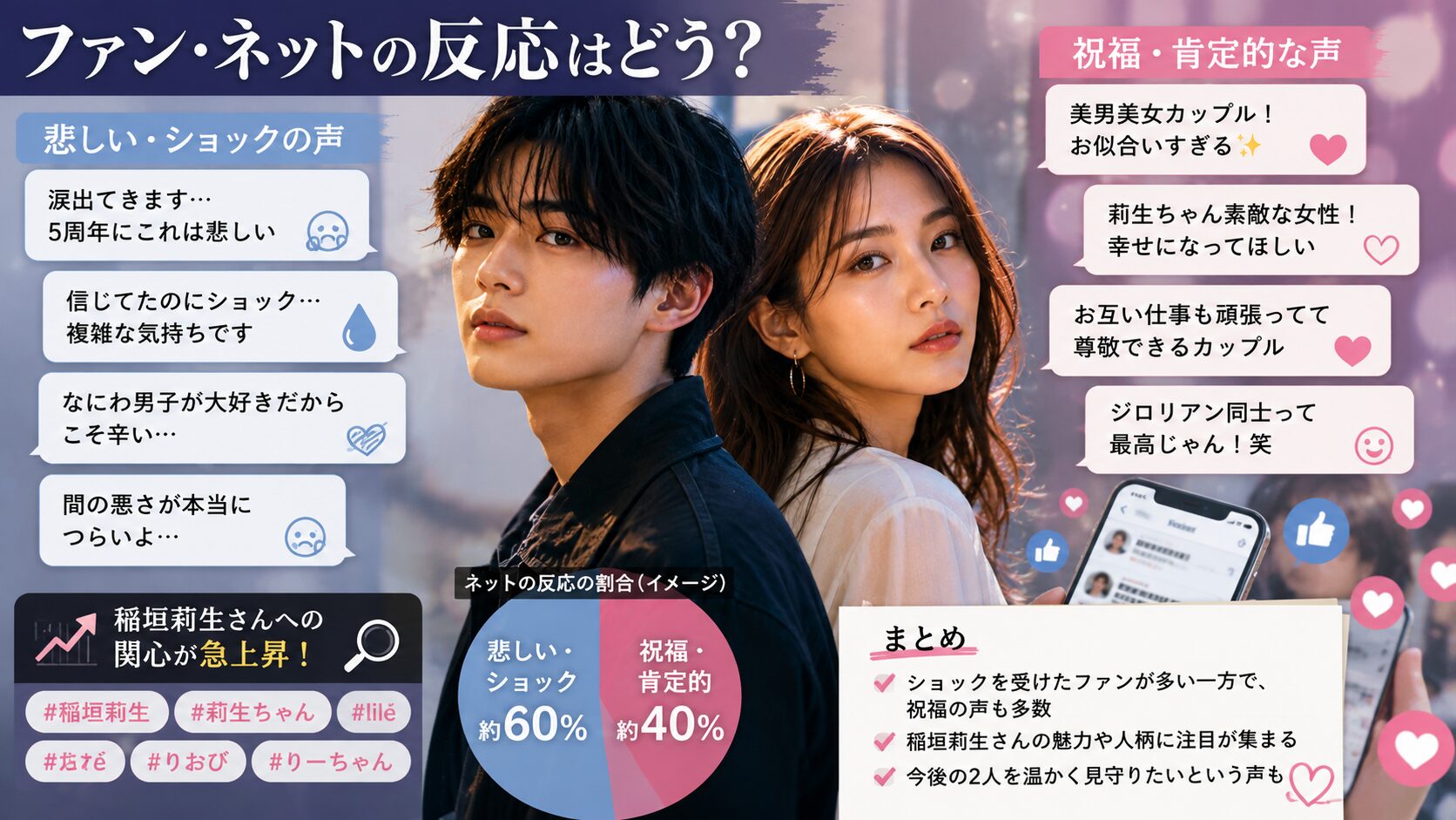 長尾謙杜 稲垣莉生 熱愛