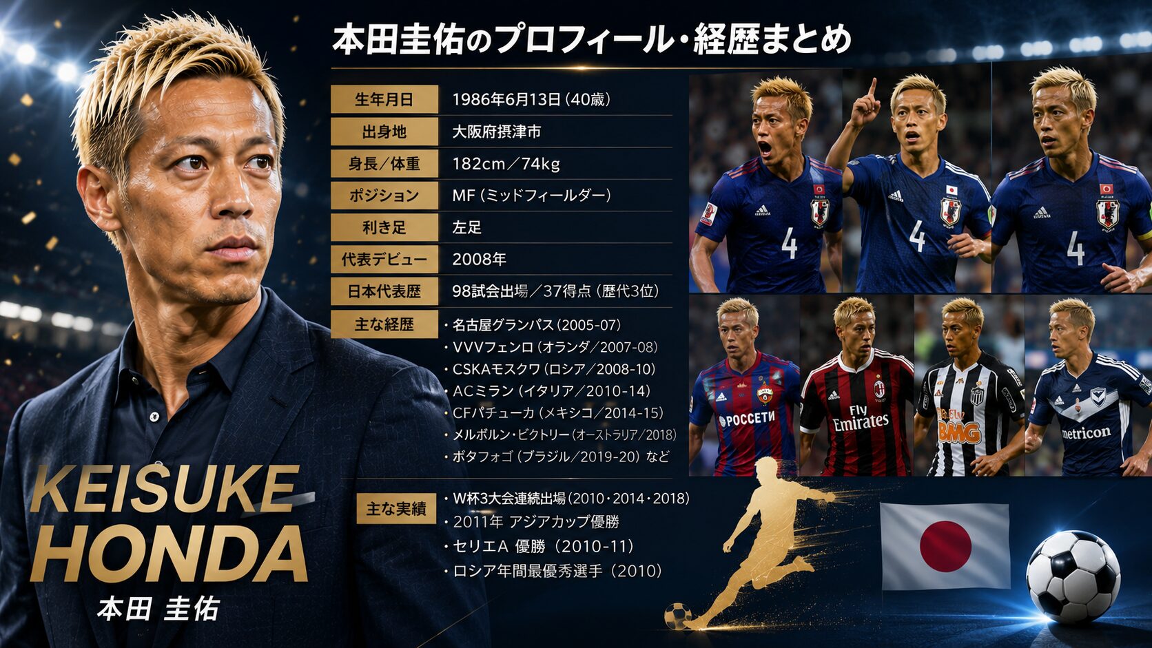 本田圭佑 カタールW杯 迷言