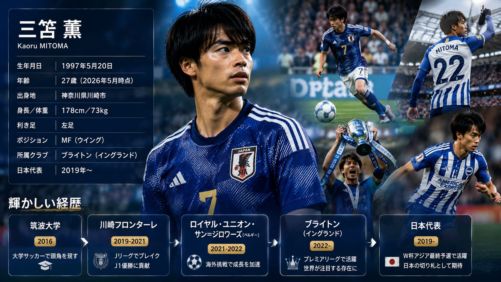 三笘薫プロフィール経歴