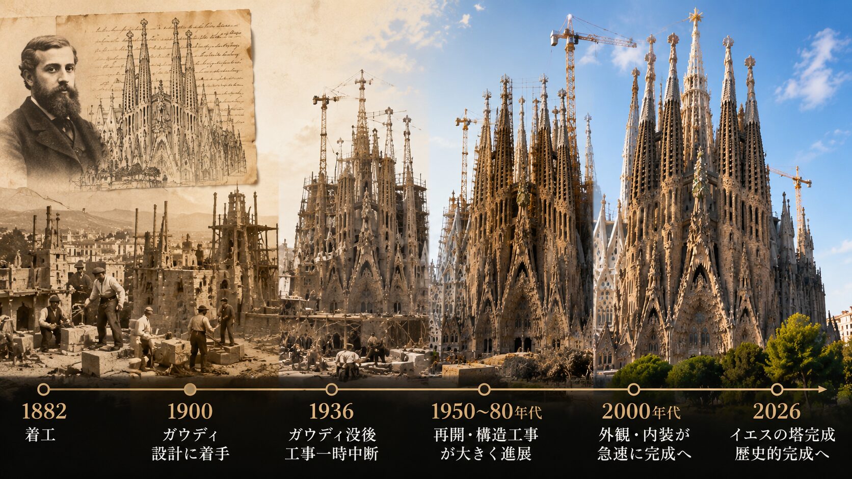 サクラダファミリア144年の歴史
