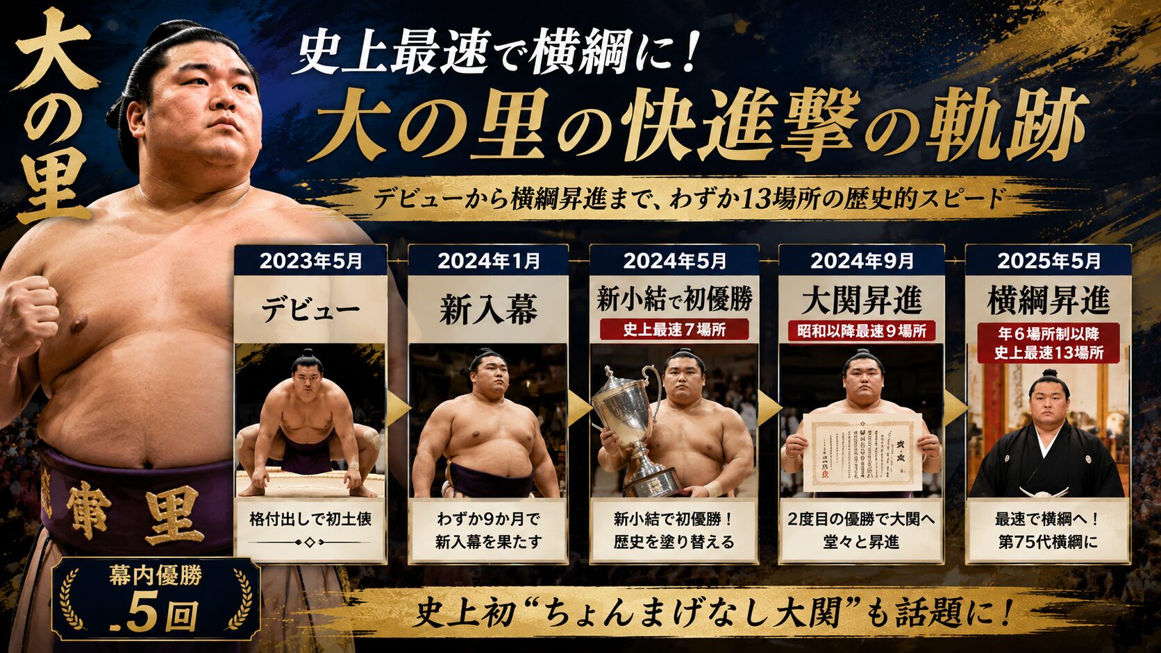 大相撲パリ公演2026 大の里